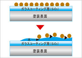 水性完全無機微粒子シリカ